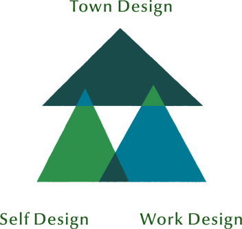 3つの三角形が並び、それぞれが少しずつ重なり合っている図：左下Self Design、右下Work Design、中央上Town Design